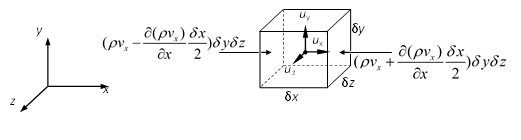 ../_images/continuity-equation.png