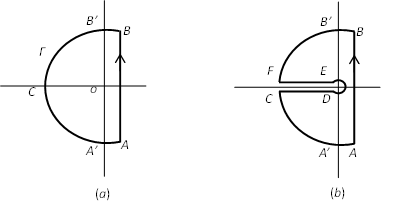 ../_images/contour-integral.png