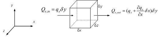 ../_images/control-volume-cartesian.png