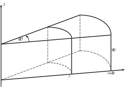 ../_images/cylindrical-coordinate.png