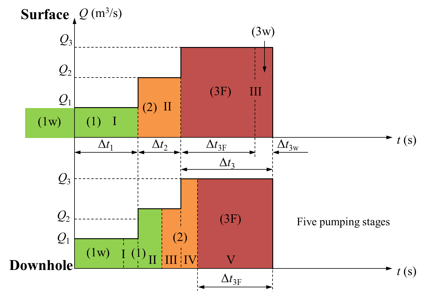 ../_images/downhole-interpretation.png