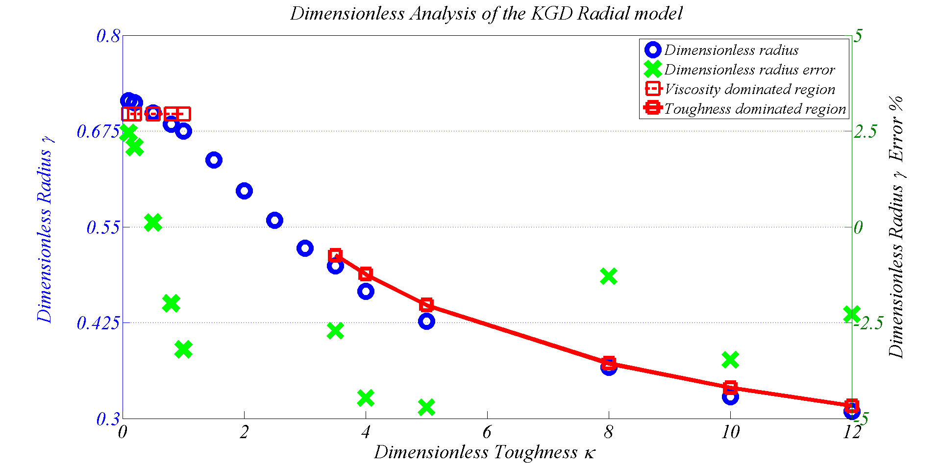 ../_images/kgd-plot.png