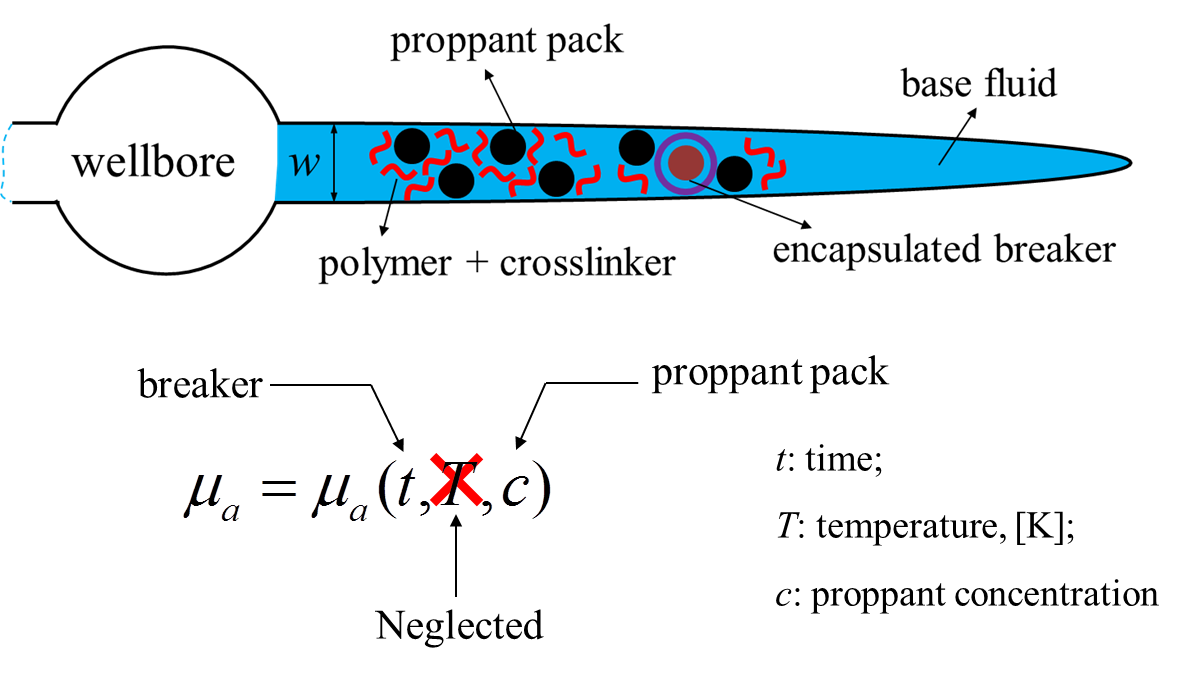 ../_images/new-slurry-components-and-viscosity.png