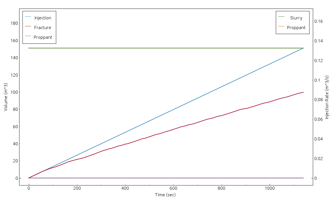 Example 2D Plot