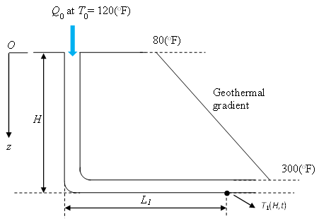 ../_images/ramey-wellbore.png