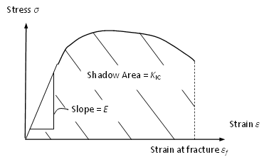 ../_images/stress-strain-curve.png