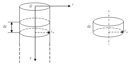 ../_images/wellbore-differential-element.png