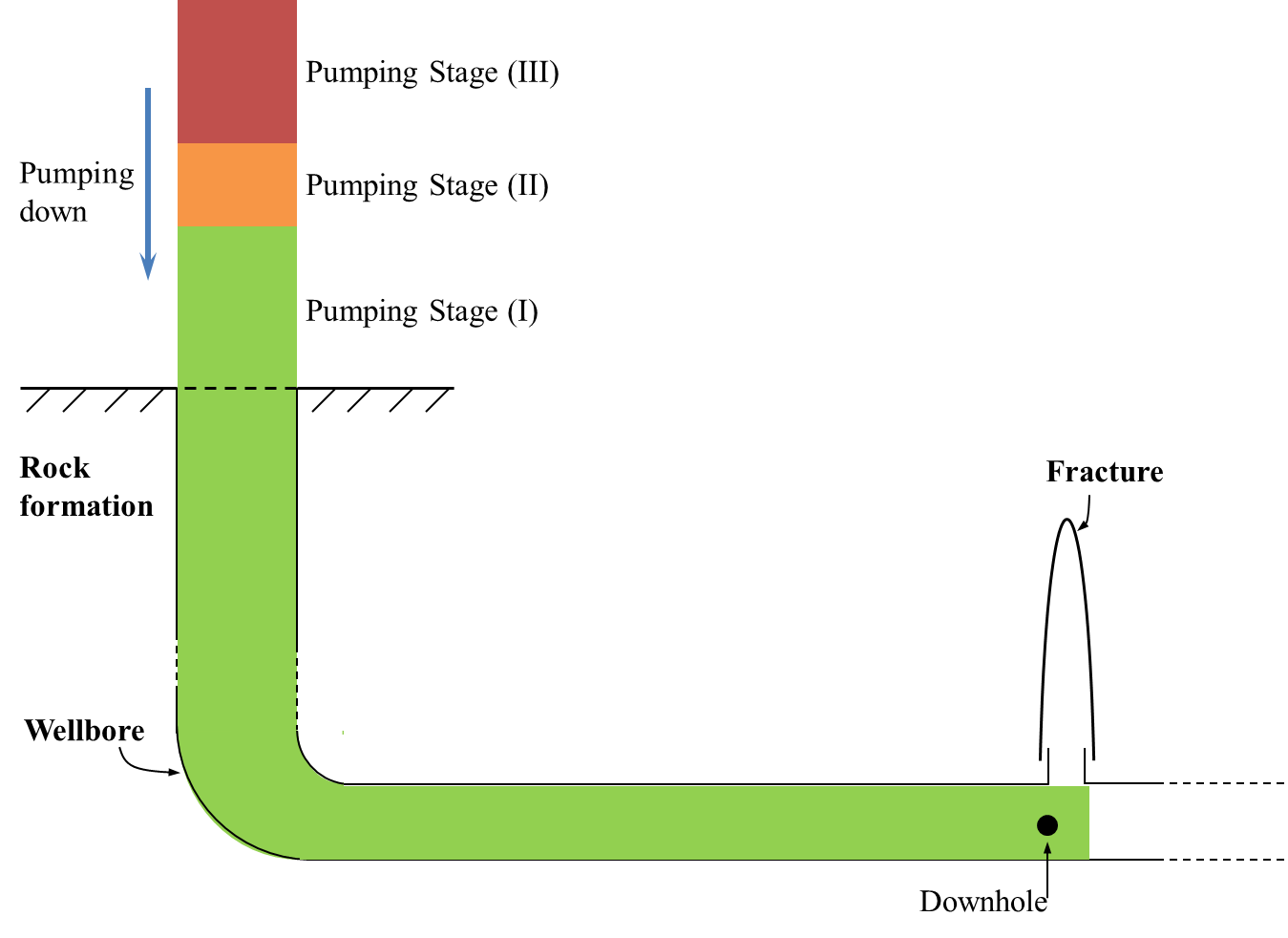 ../_images/wellbore-pressures.png