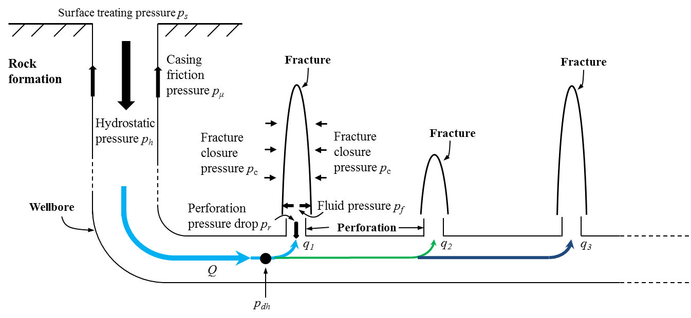 ../_images/wellbore-pressures1.png