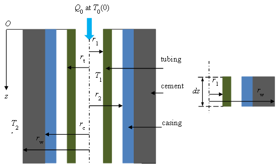 ../_images/wellbore-view-element.png