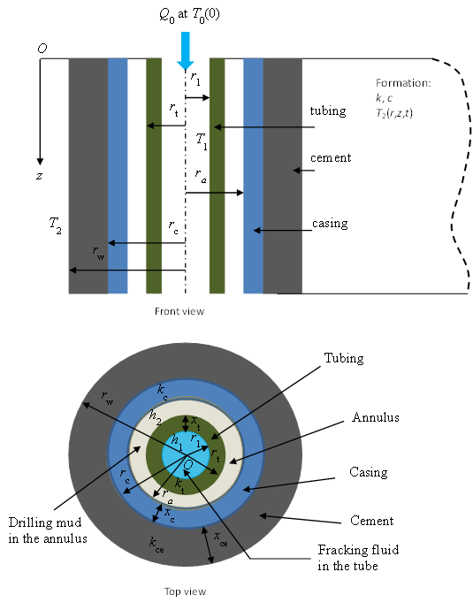 ../_images/wellbore-view.png